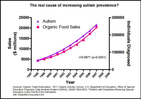 autism-organic graph