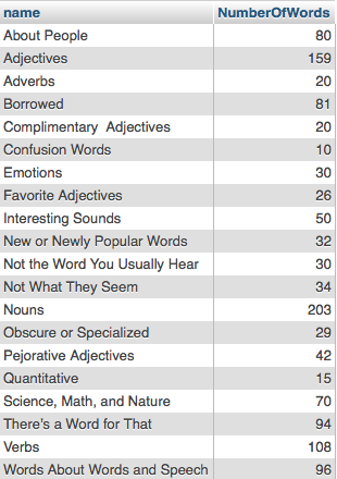 Word Count